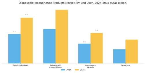 Disposable Incontinence Products Market Segment Image 2