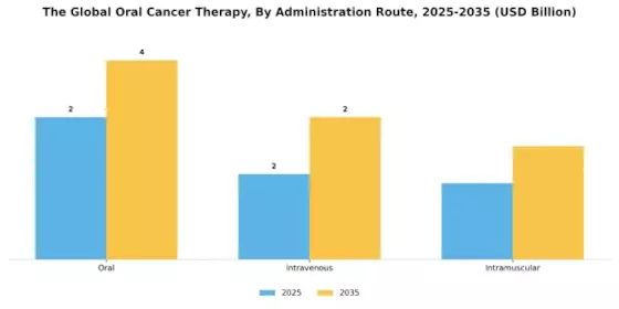Oral Cancer Therapy Market Segment Image 0