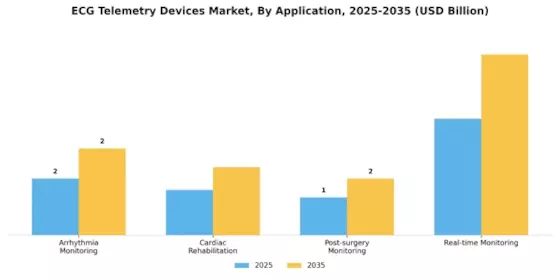 Ecg Telemetry Devices Market Segment Image 0