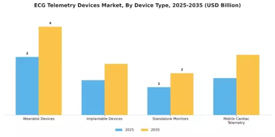 Ecg Telemetry Devices Market Segment Image 1