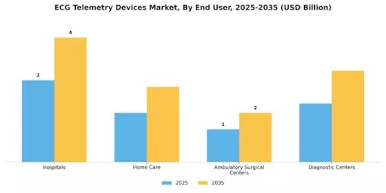 Ecg Telemetry Devices Market Segment Image 2