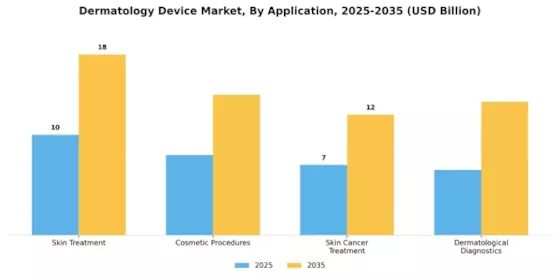 Dermatology Device Market Segment Image 0