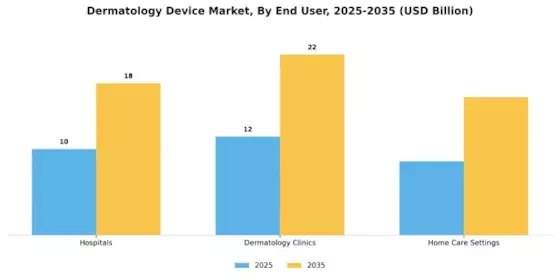 Dermatology Device Market Segment Image 1