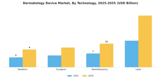 Dermatology Device Market Segment Image 2
