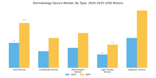 Dermatology Device Market Segment Image 0