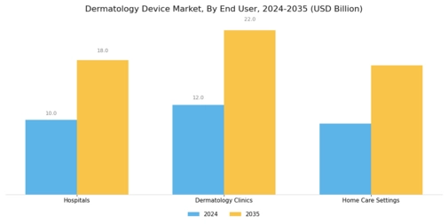 Dermatology Device Market Segment Image 2