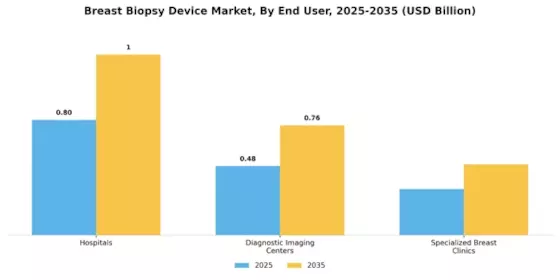 Breast Biopsy Device Market Segment Image 1