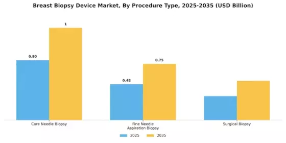 Breast Biopsy Device Market Segment Image 2