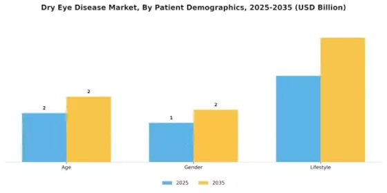 Dry Eye Disease Market Segment Image 1