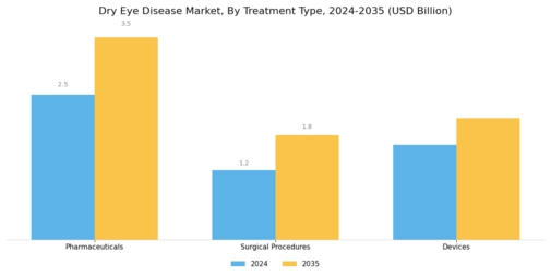 Dry Eye Disease Market Segment Image 1