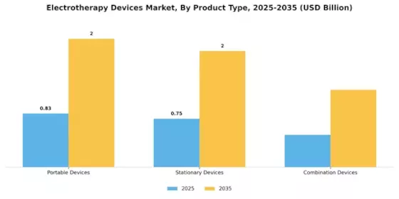 Electrotherapy Devices Market Segment Image 3
