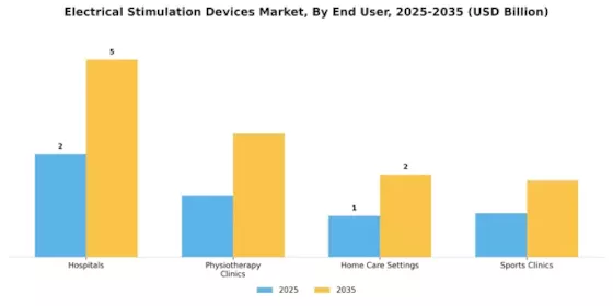 Electrical Stimulation Devices Market Segment Image 2