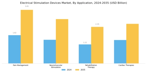 Electrical Stimulation Devices Market Segment Image 0