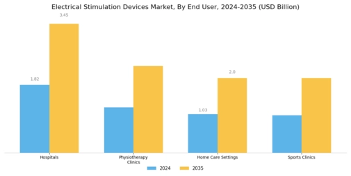 Electrical Stimulation Devices Market Segment Image 2