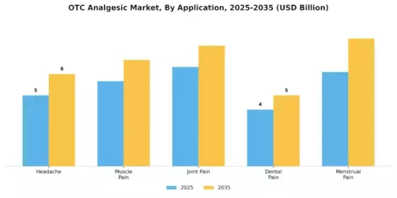 OTC Analgesic Market Segment Image 0