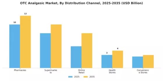 OTC Analgesic Market Segment Image 1