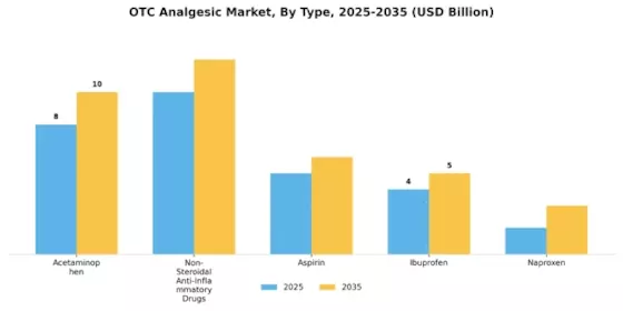 OTC Analgesic Market Segment Image 3