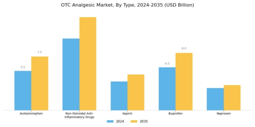 OTC Analgesic Market Segment Image 0