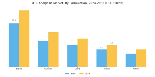OTC Analgesic Market Segment Image 1