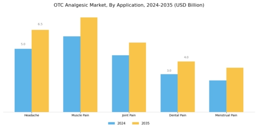 OTC Analgesic Market Segment Image 2