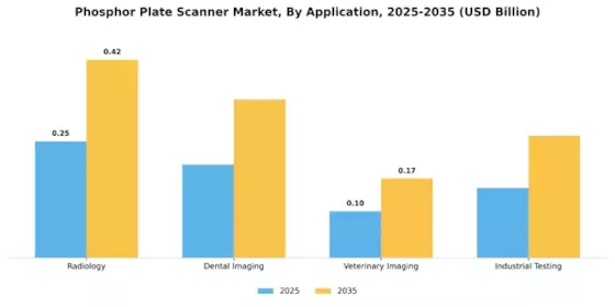 Phosphor Plate Scanner Market Segment Image 0