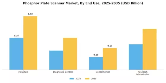 Phosphor Plate Scanner Market Segment Image 1