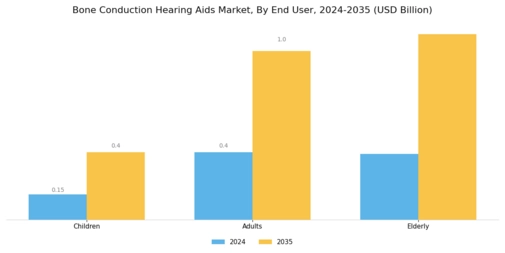 Bone Conduction Hearing Aids Market Segment Image 1