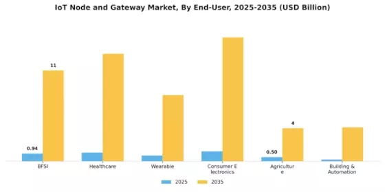 IOT Node Gateway Market Segment Image 1