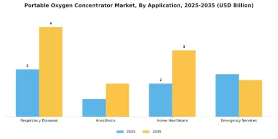 Portable Oxygen Concentrator Market Segment Image 0