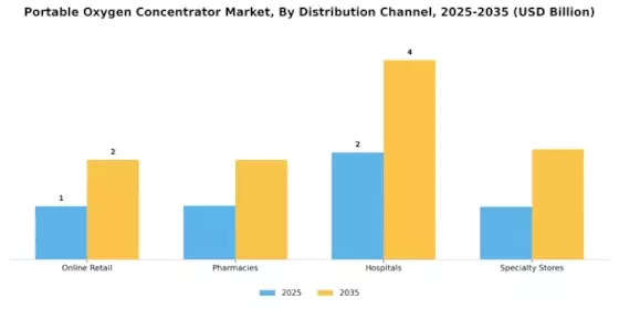 Portable Oxygen Concentrator Market Segment Image 1