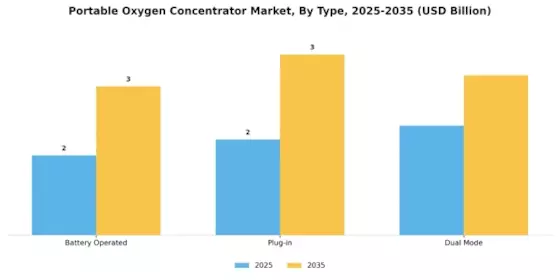 Portable Oxygen Concentrator Market Segment Image 3