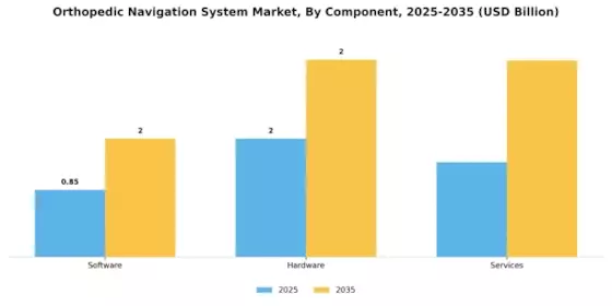 Orthopedic Navigation System Market Segment Image 1