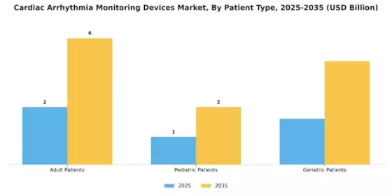 Cardiac Arrhythmia Monitoring Devices Market Segment Image 1