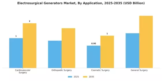 Electrosurgical Generators Market Segment Image 0