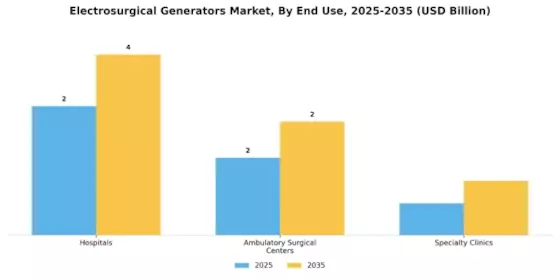 Electrosurgical Generators Market Segment Image 2