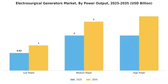 Electrosurgical Generators Market Segment Image 3