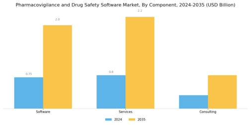 Pharmacovigilance Drug Safety Software Market Segment Image 1