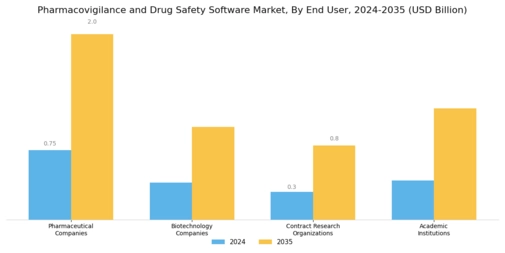Pharmacovigilance Drug Safety Software Market Segment Image 2