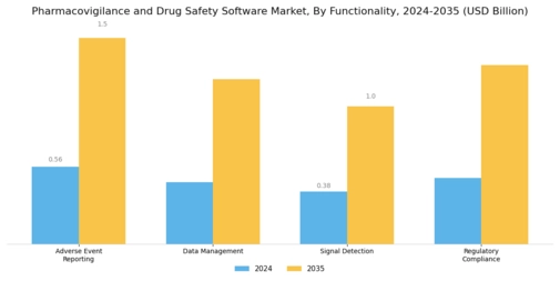 Pharmacovigilance Drug Safety Software Market Segment Image 3