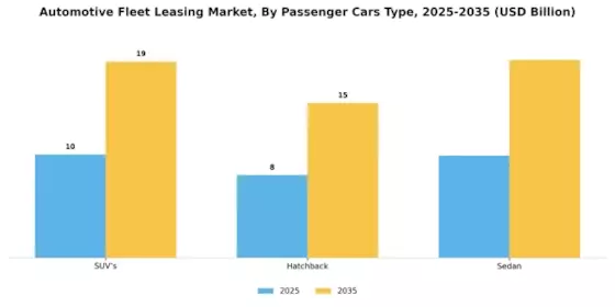 Automotive Fleet Leasing Market Segment Image 1