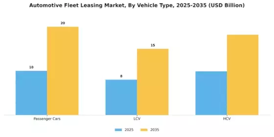 Automotive Fleet Leasing Market Segment Image 2