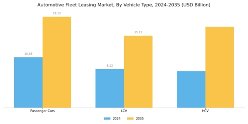 Automotive Fleet Leasing Market Segment Image 1