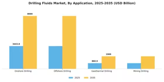 Drilling Fluids Market Segment Image 0