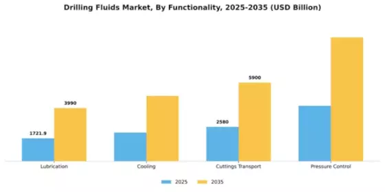 Drilling Fluids Market Segment Image 3