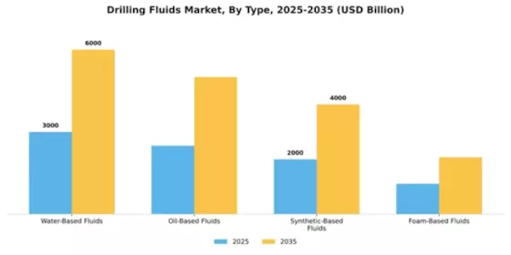 Drilling Fluids Market Segment Image 4