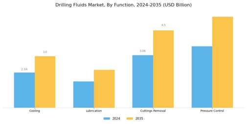 Drilling Fluids Market Segment Image 2