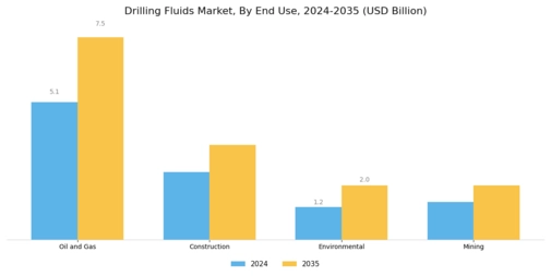 Drilling Fluids Market Segment Image 3