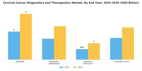 Cervical Cancer Diagnostics Therapeutics Market Segment Image 0