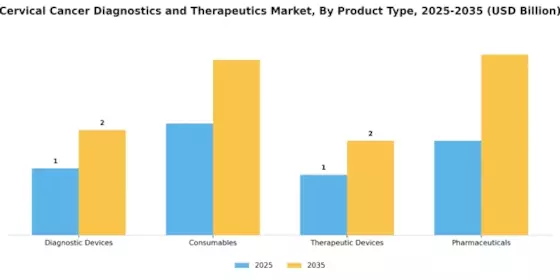 Cervical Cancer Diagnostics Therapeutics Market Segment Image 1