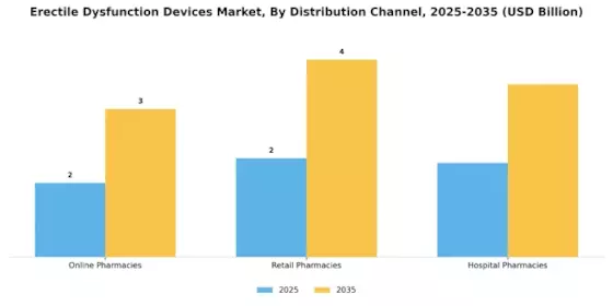 Erectile Dysfunction Devices Market Segment Image 1